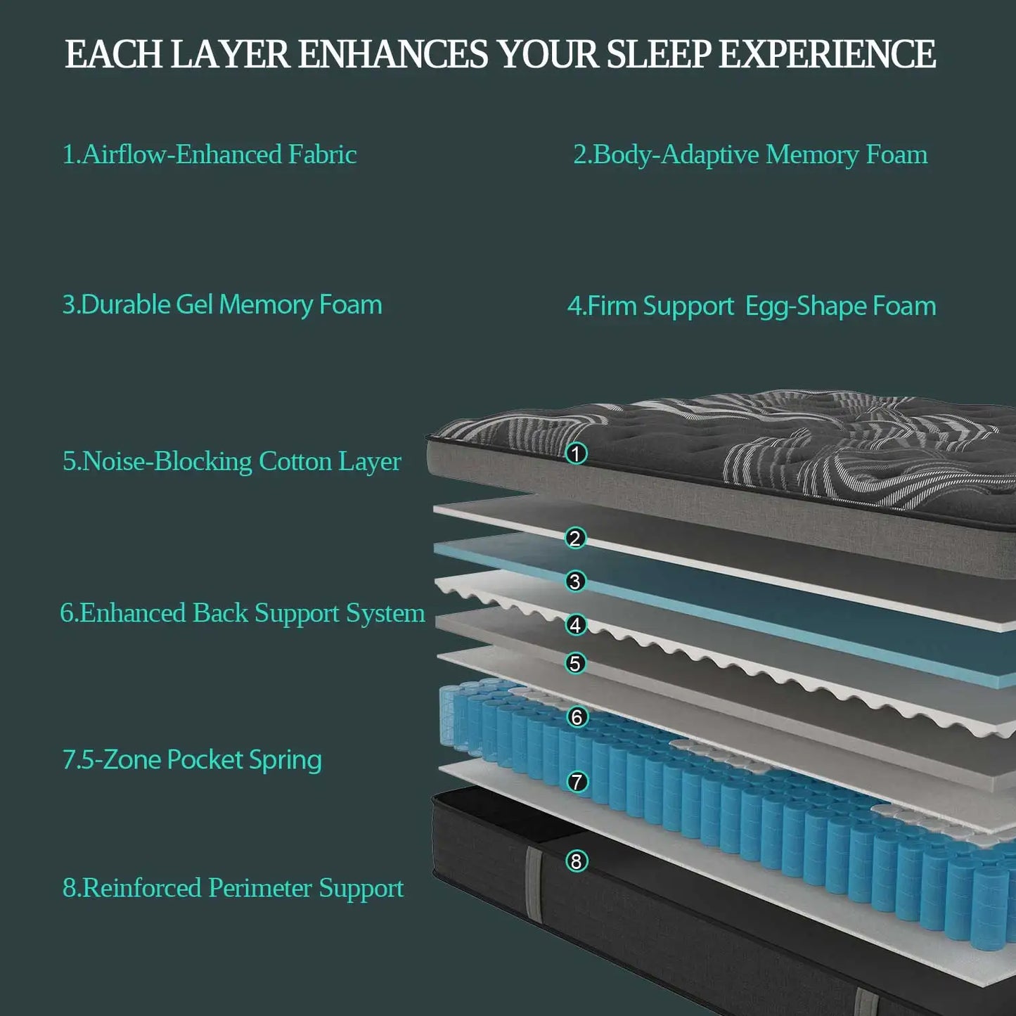 Sweetlove Gel Memory Foam Hybrid Pocket Spring Mattress In A Box