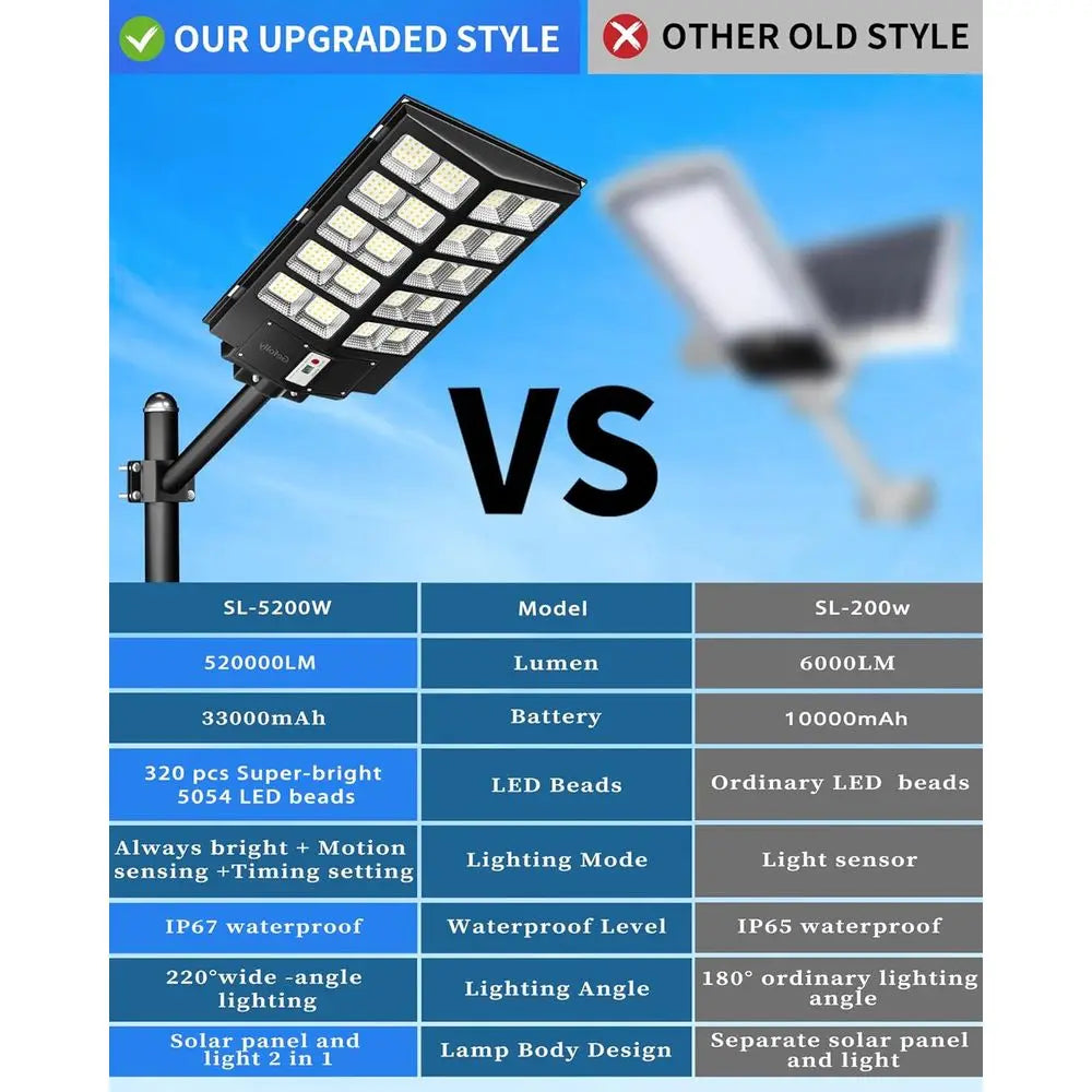SL-5200W Outdoor Street Light With Motion Sensor for Parking Lot